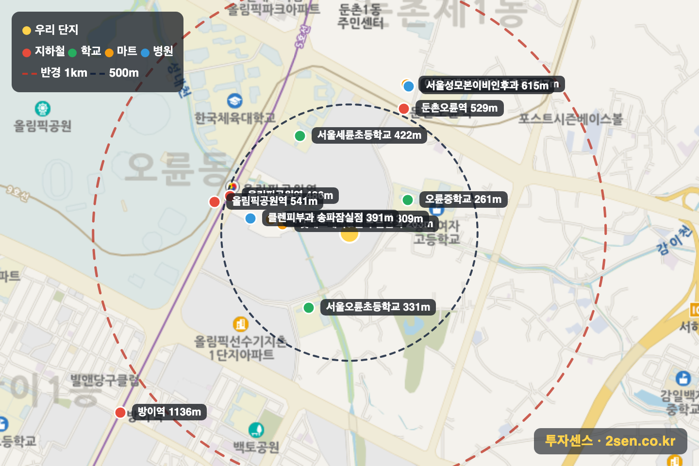 올림픽선수기자촌2단지 반경 1km 입지 지도(지하철·학교·마트)
