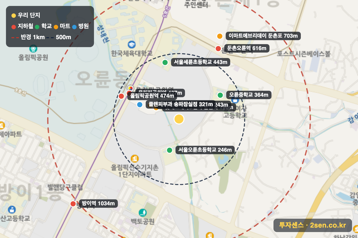 올림픽선수기자촌3단지 반경 1km 입지 지도(지하철·학교·마트)
