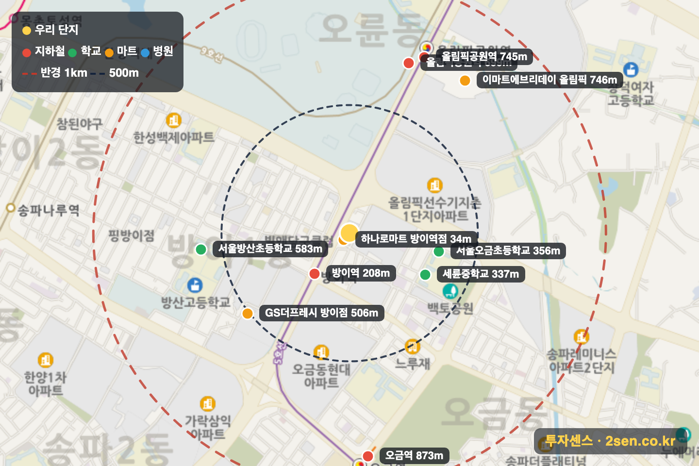 올림픽파크센트레빌 반경 1km 입지 지도(지하철·학교·마트)