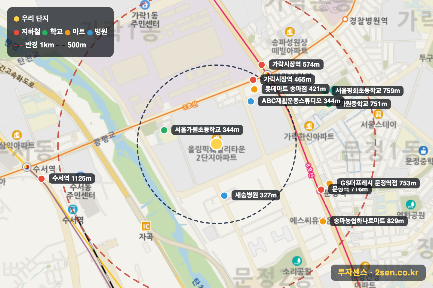 올림픽훼밀리타운 반경 1km 입지 지도(지하철·학교·마트)