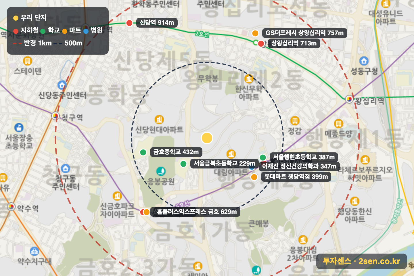 왕십리풍림아이원 반경 1km 입지 지도(지하철·학교·마트)