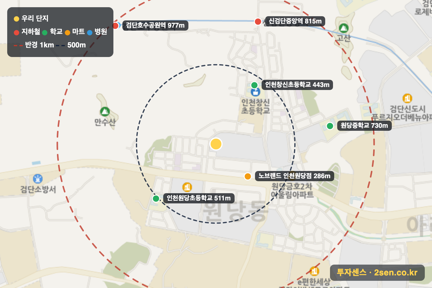 원당LG자이(원당지구69BL1L) 반경 1km 입지 지도(지하철·학교·마트)