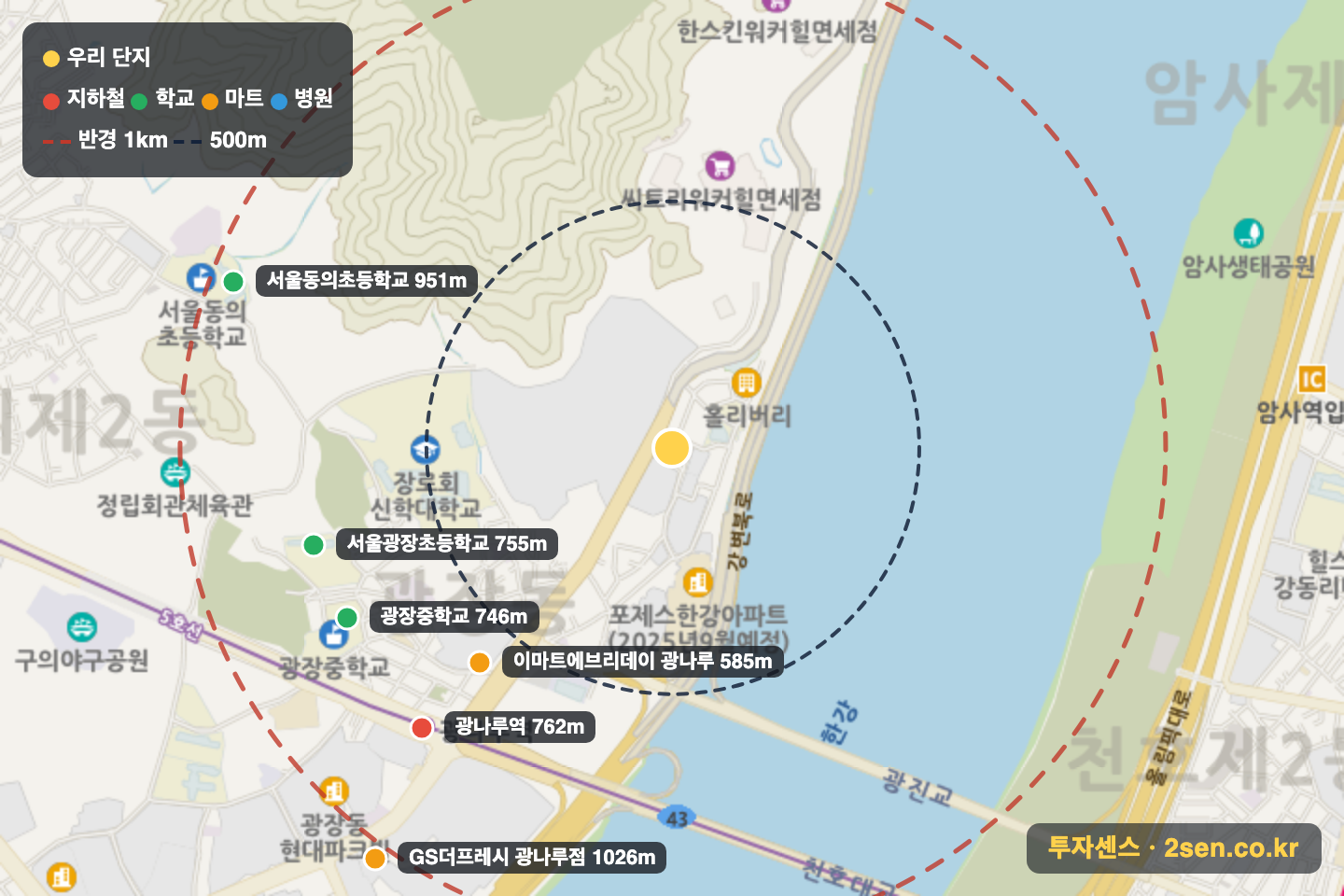 유진스웰 반경 1km 입지 지도(지하철·학교·마트)