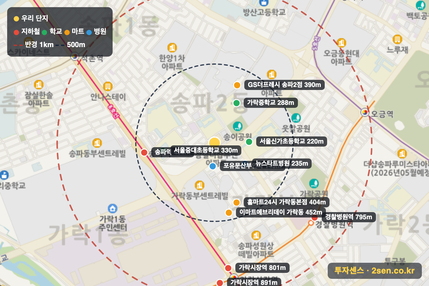 잠실더샵루벤 반경 1km 입지 지도(지하철·학교·마트)