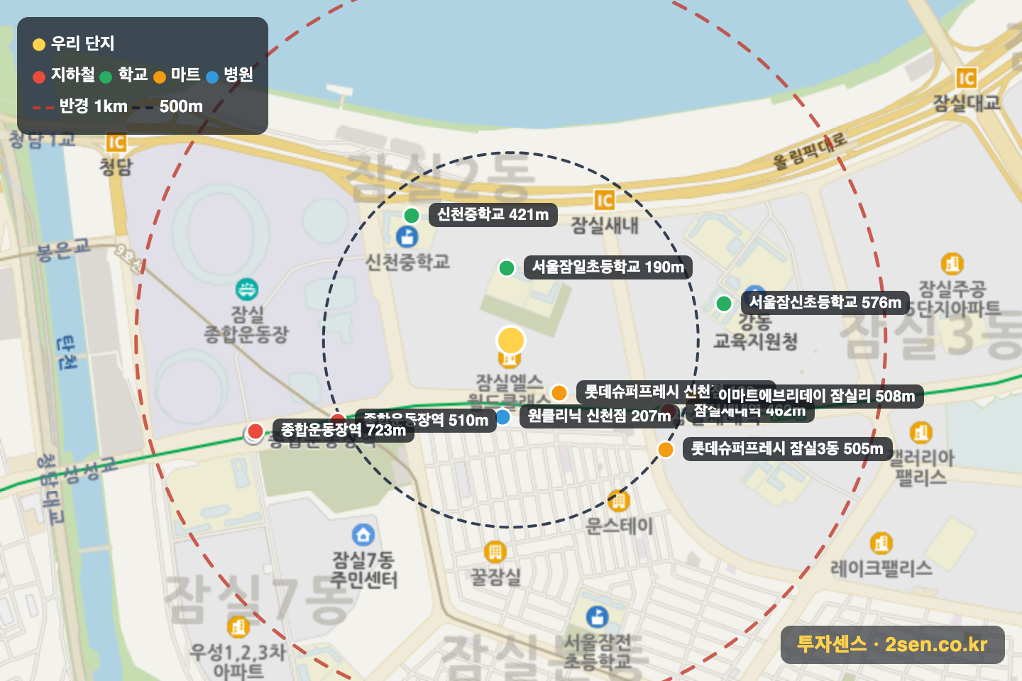 잠실엘스 반경 1km 입지 지도(지하철·학교·마트)