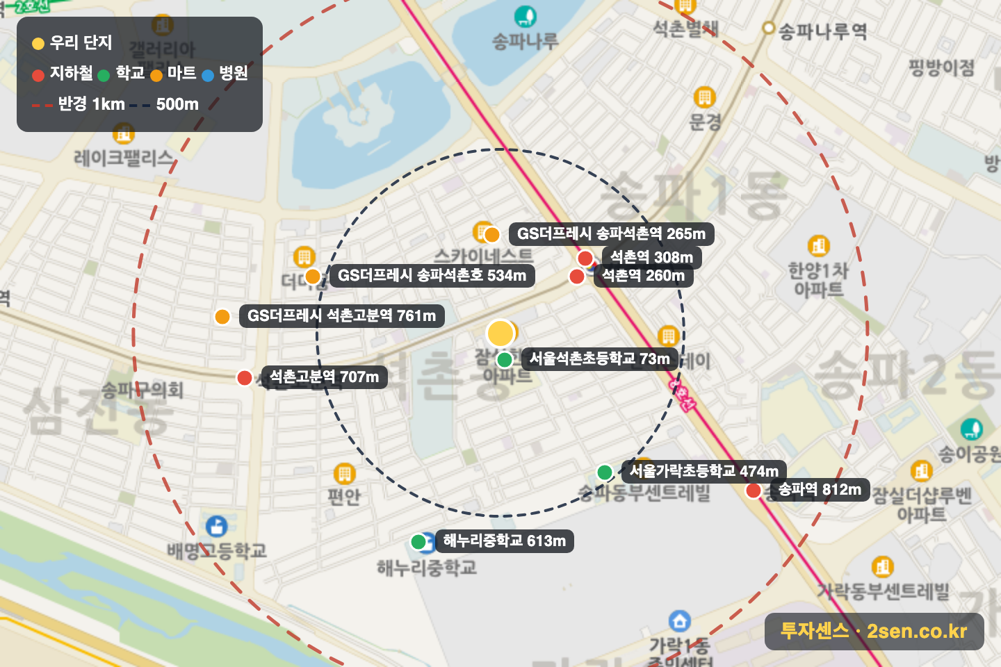 잠실한솔 반경 1km 입지 지도(지하철·학교·마트)