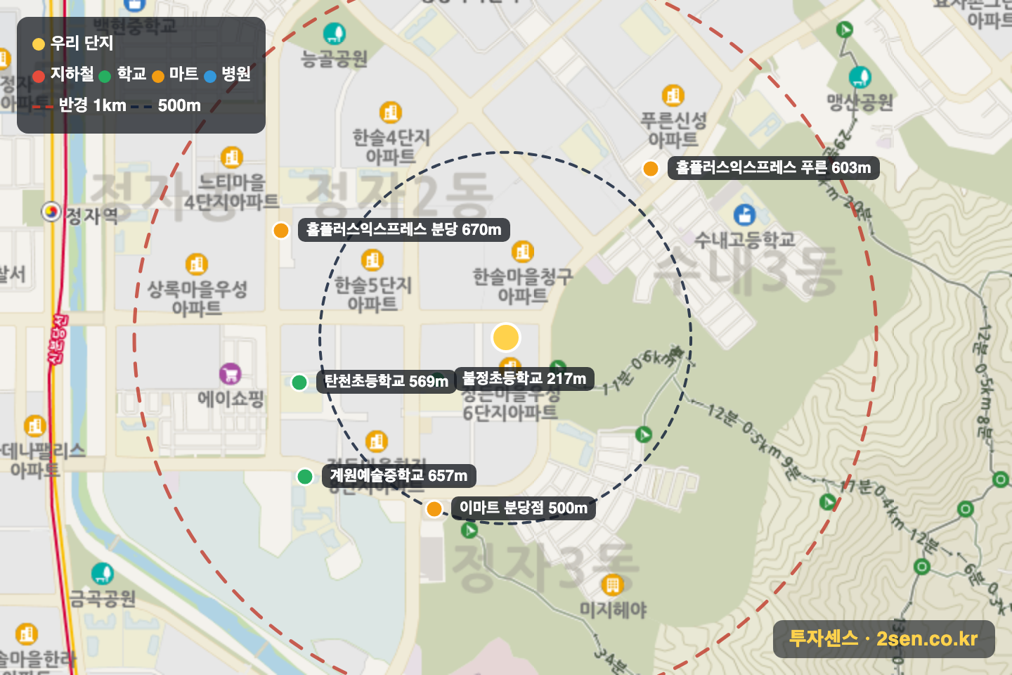 정든마을(6단지)(우성) 반경 1km 입지 지도(지하철·학교·마트)