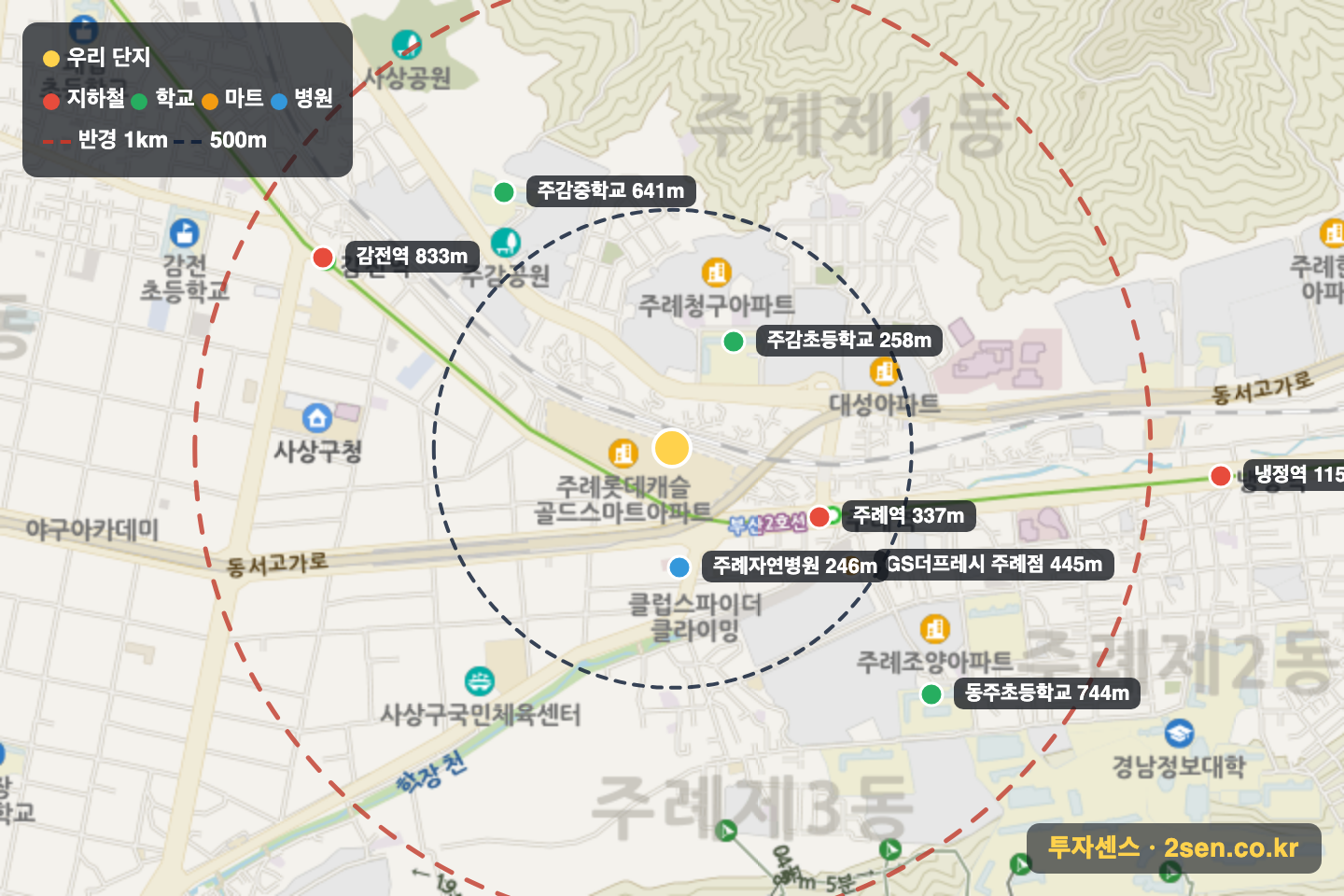주례롯데캐슬골드스마트 반경 1km 입지 지도(지하철·학교·마트)