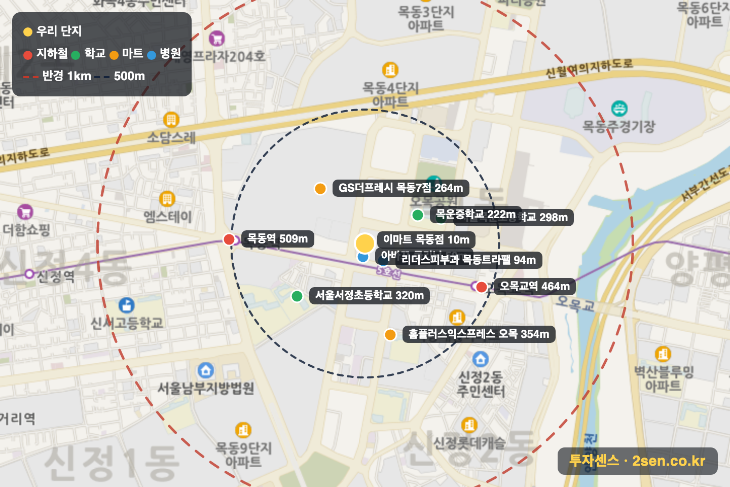 트라팰리스웨스턴에비뉴 반경 1km 입지 지도(지하철·학교·마트)