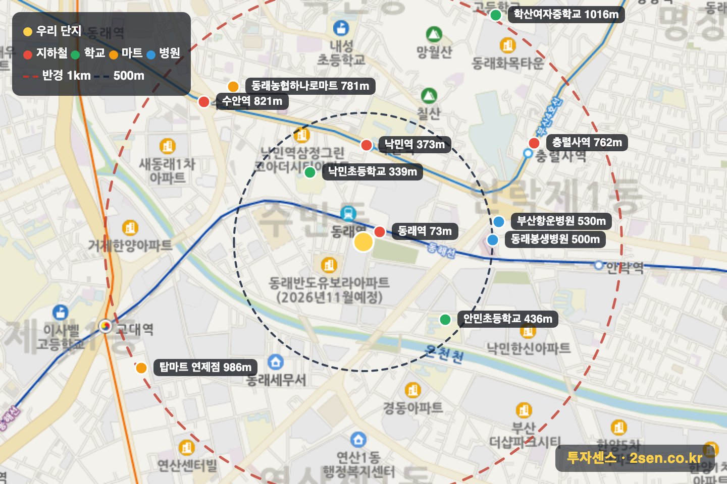 포레나동래 반경 1km 입지 지도(지하철·학교·마트)