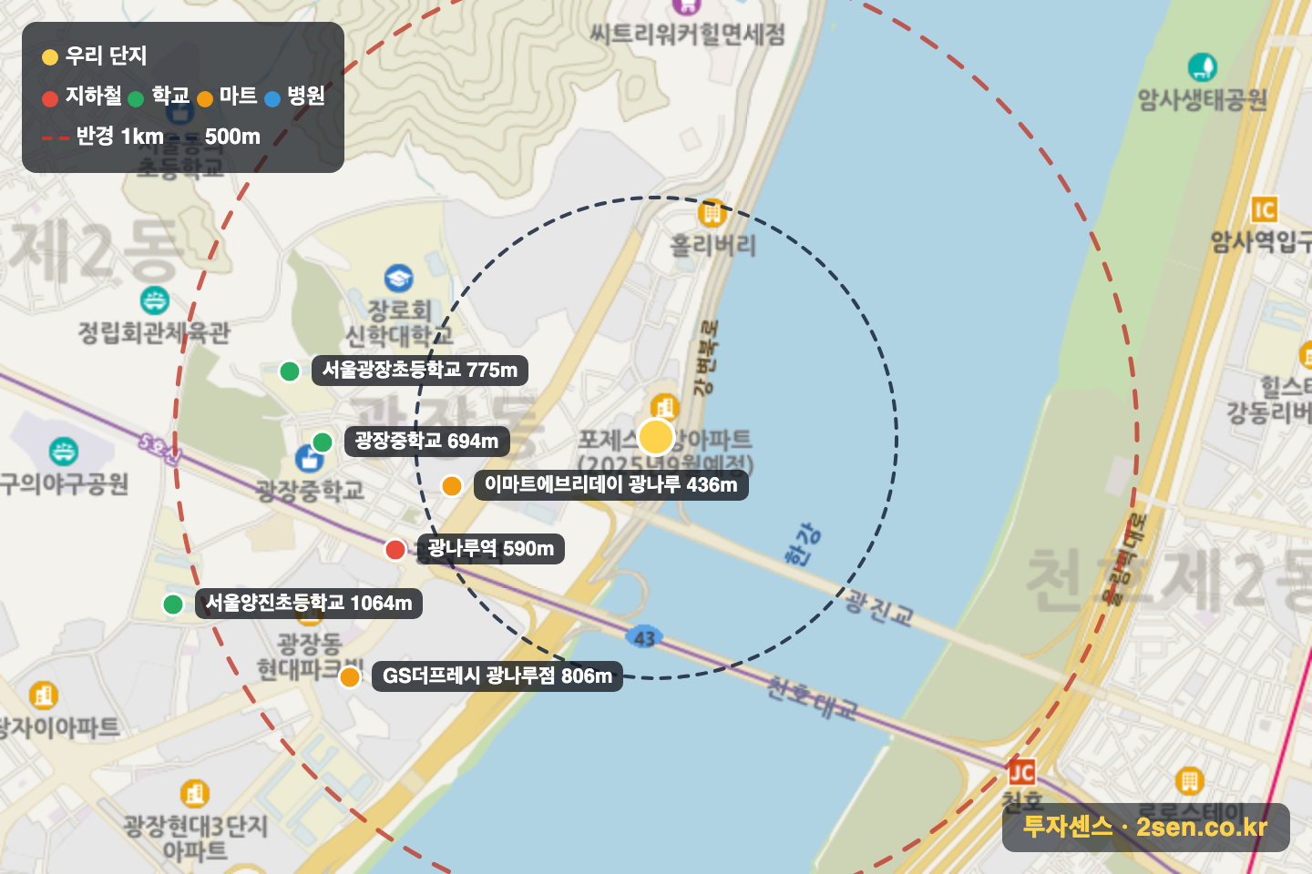 포제스한강 반경 1km 입지 지도(지하철·학교·마트)