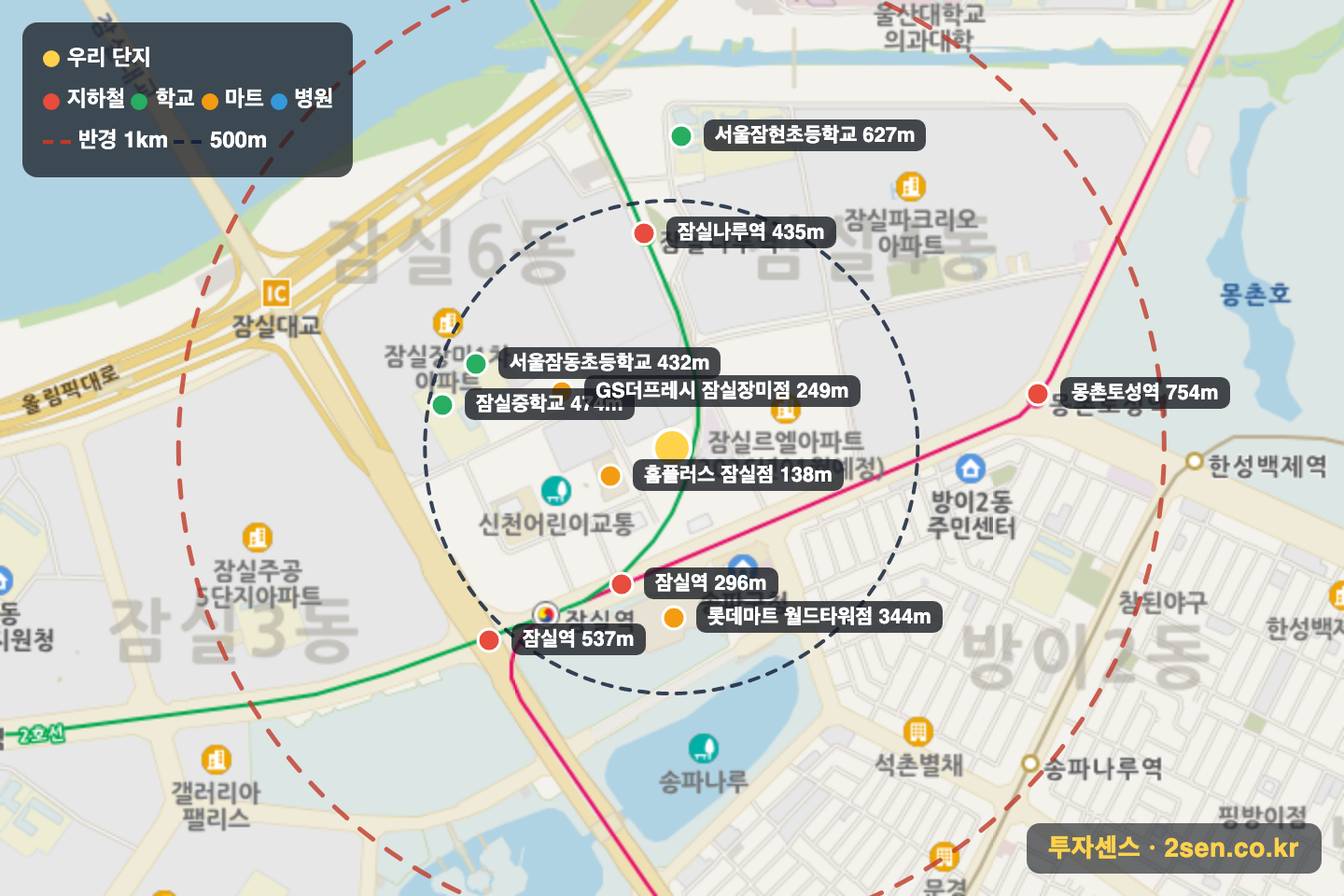 한신잠실코아 반경 1km 입지 지도(지하철·학교·마트)