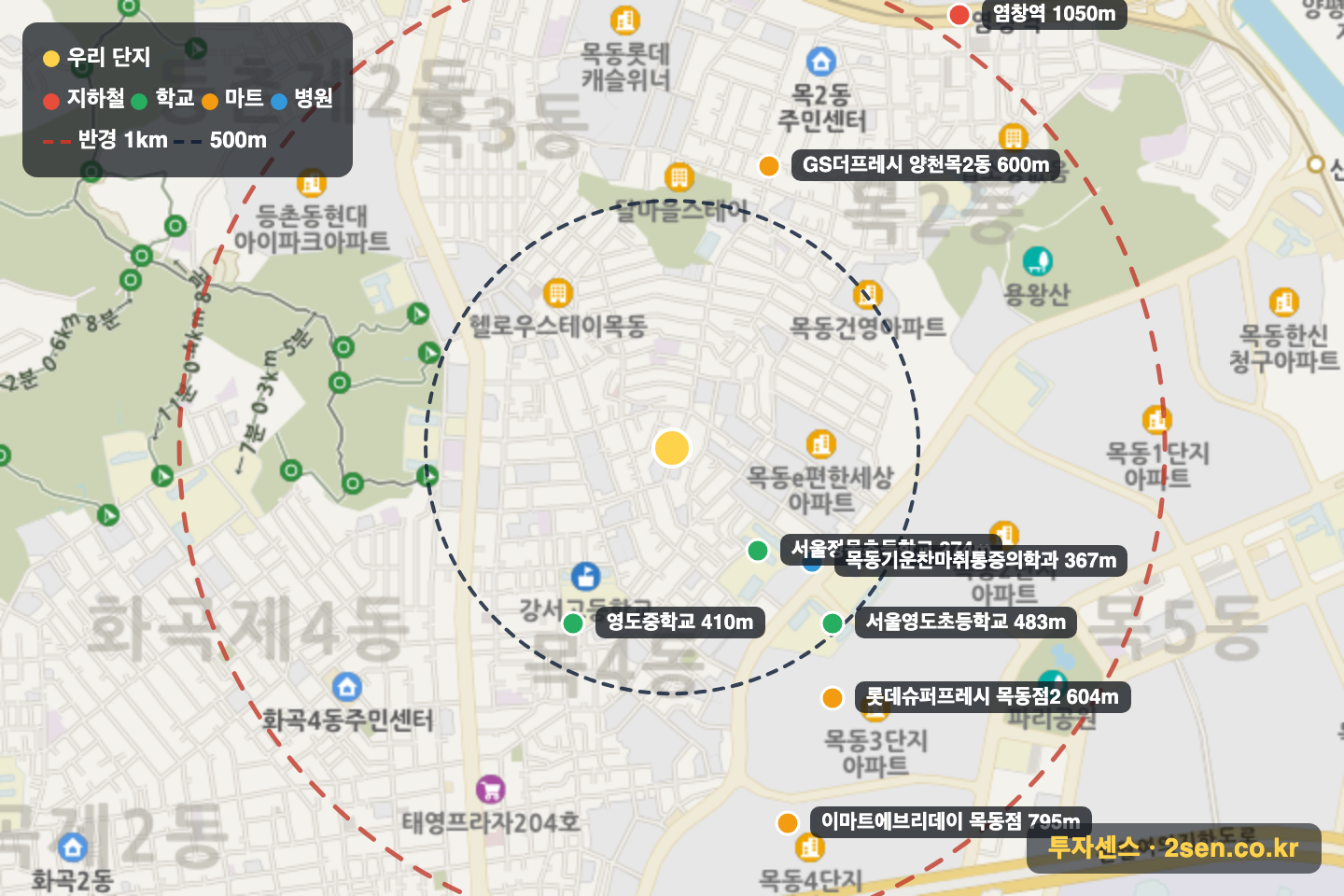 한일 반경 1km 입지 지도(지하철·학교·마트)