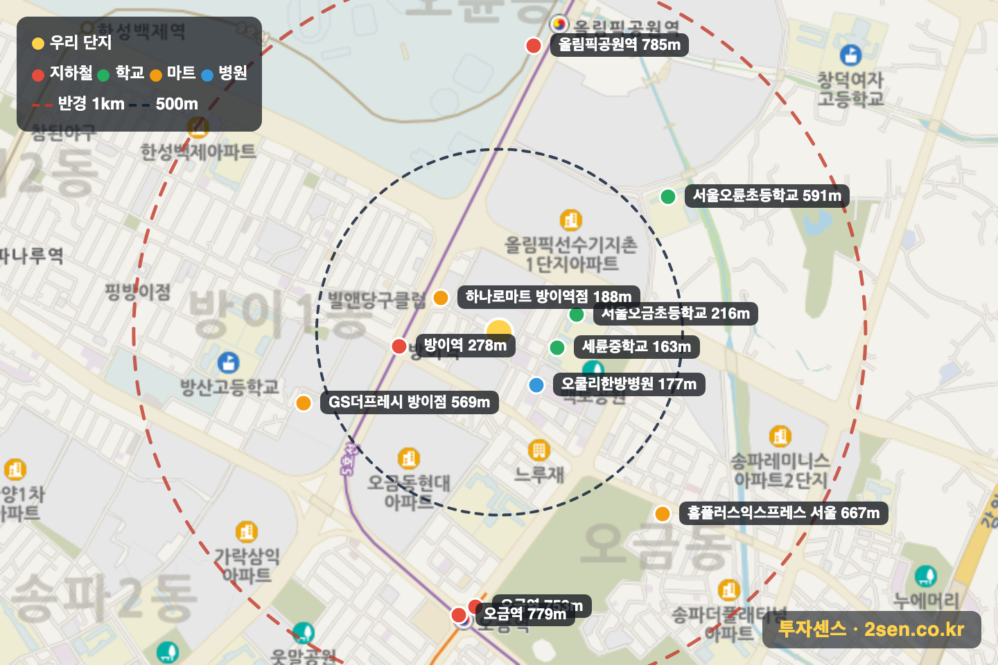 현대백조 반경 1km 입지 지도(지하철·학교·마트)