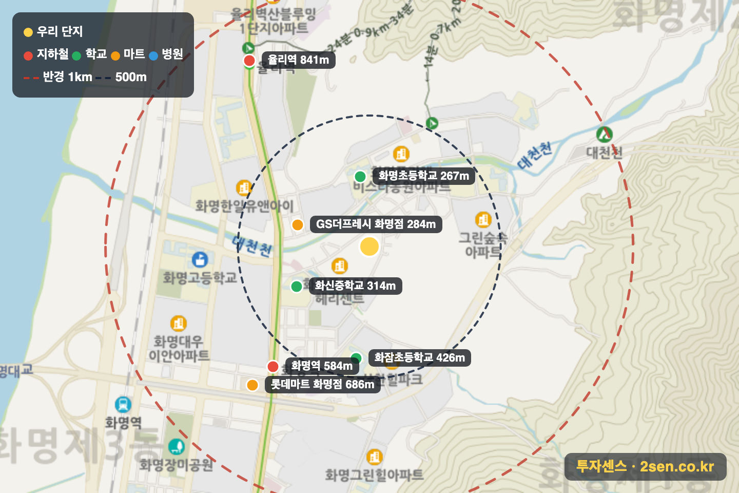 화명푸르지오헤리센트 반경 1km 입지 지도(지하철·학교·마트)