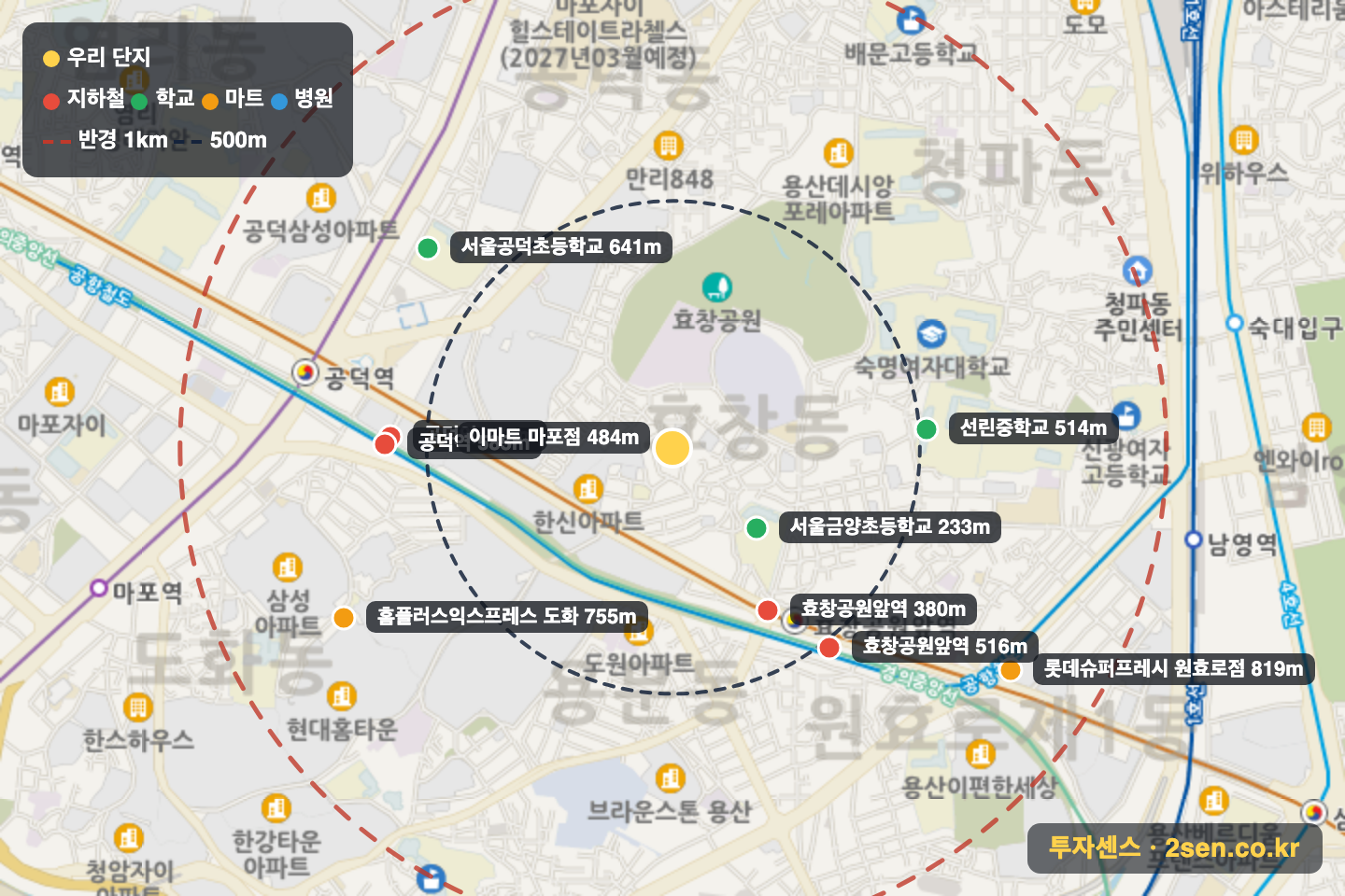 효창베네스 반경 1km 입지 지도(지하철·학교·마트)