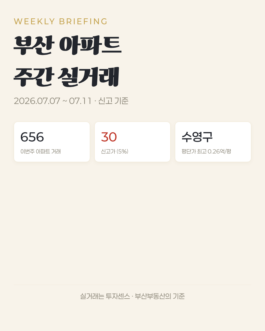 부산 주간 실거래 리포트 (2026.07.12)