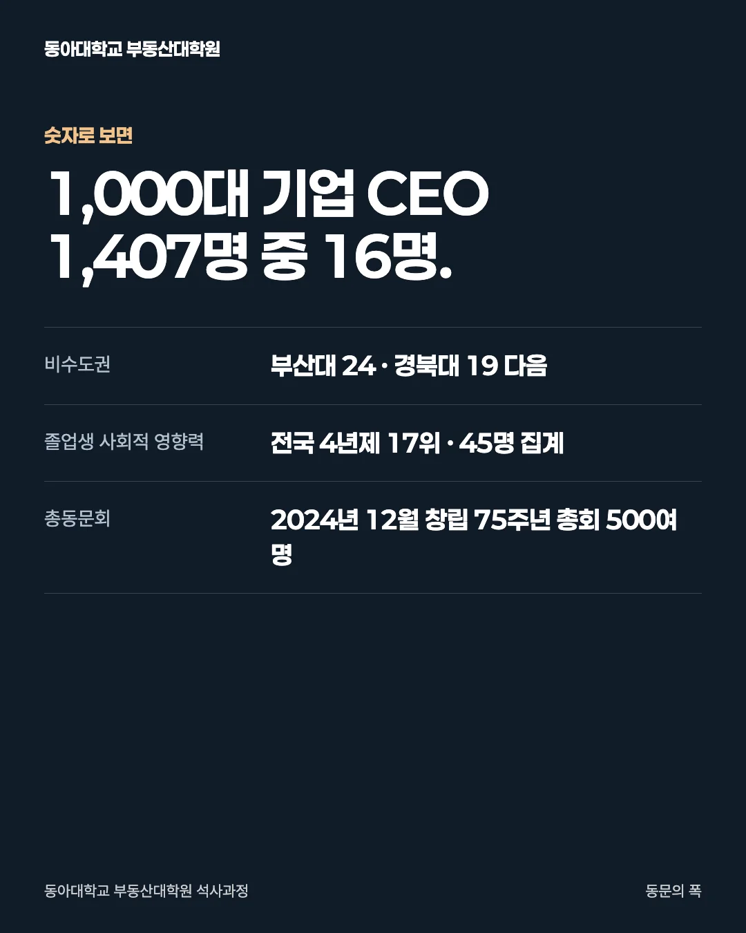 동문의 폭 · 숫자로 보면